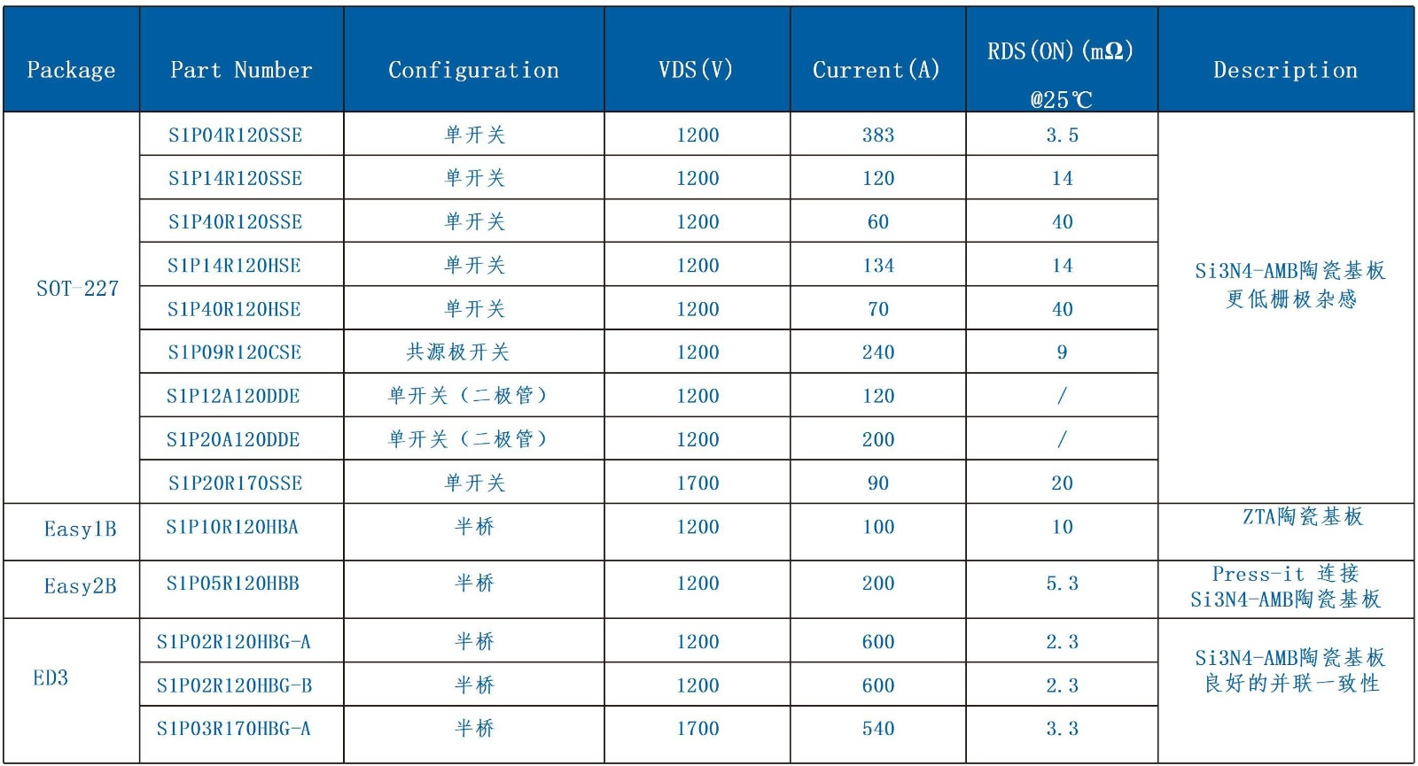 allwincity万象城(中国)有限公司官网